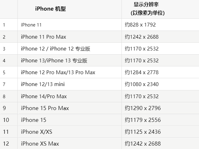 苹自流井果维修分享iPhone主屏幕壁纸显得模糊怎么办