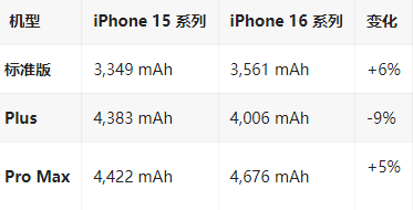 自流井苹果16维修分享iPhone16/Pro系列机模再曝光