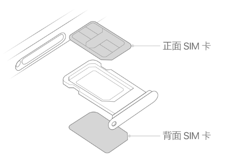 自流井苹果15维修分享iPhone15出现'无SIM卡'怎么办 