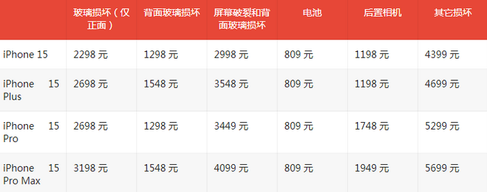 自流井苹果15维修站中心分享修iPhone15划算吗