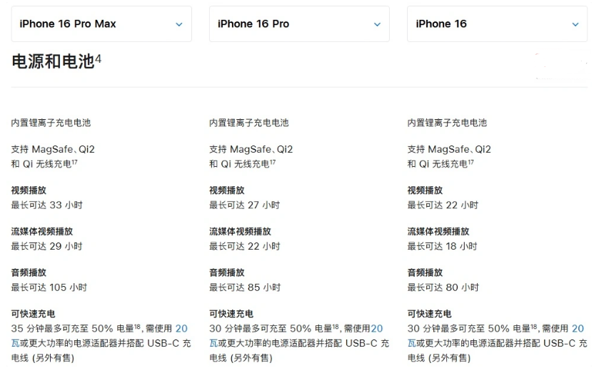 自流井苹果手机维修分享 iPhone 16 目前实测充电峰值功率不超过 39W 